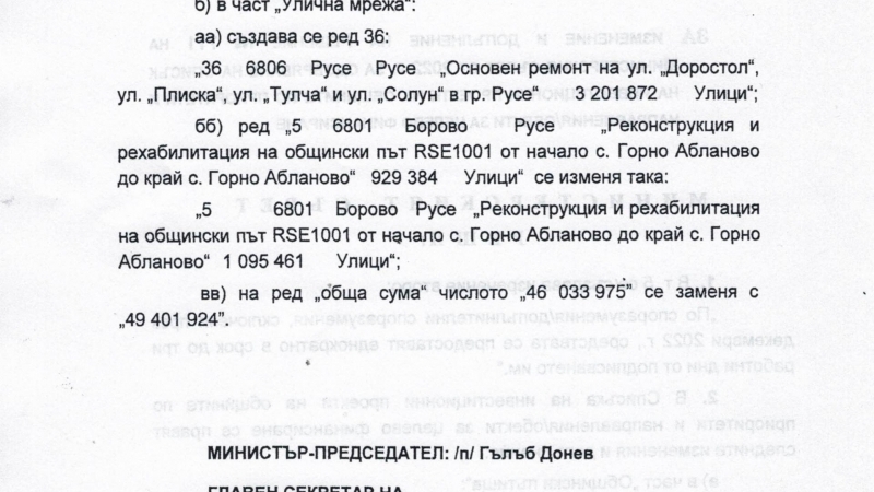 Държавата отпусна 3,2 млн. лв. на Община Русе за основен ремонт на улици